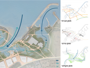 מלאכת הירקון. תכנון מרחב שפך עירוני המחזק את החוסן הסביבתי ב-Waterfront  של תל-אביב