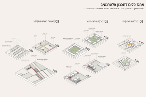 Rural City | Rural Urbanization of Palestinian villages in Israel – The case of Tamra