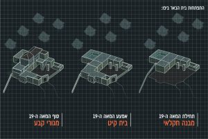 בין יאפא ליפו – بين يافا ليافو