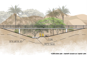 הכל קורה במדבר – תכנון נופי לאזוריות והתיישבות בערבה