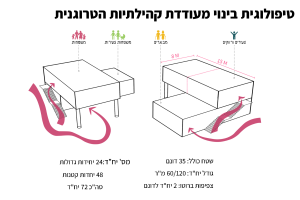 תורת הקבוצות