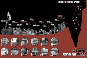 בין מצוק לתקווה