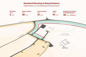 ארכיטקטורת הסביבה המשוחררת