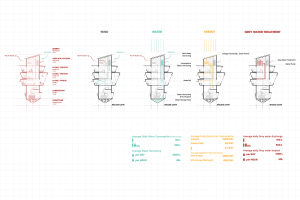 ארכיטקטורת הסביבה המשוחררת
