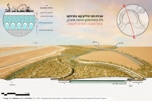 רועש להפליא