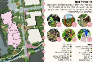 חינוך לא פורמלי