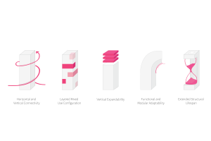 גורד שחקים 2100