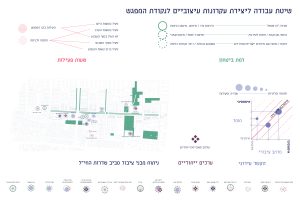 גדירת גורל – מחשבה מחודשת על תיחום במרחב העירוני