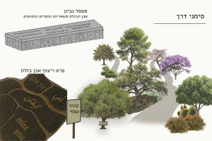 שביל זהות הגולן