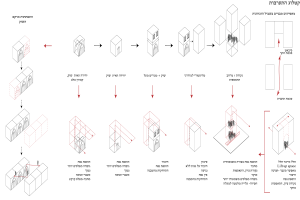 השבת החזית השישית