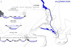 זרימה חדשה – שיקום וניהול הירדן הדרומי כמשאב טבע חוצה גבולות