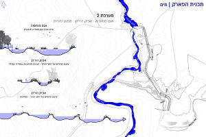 זרימה חדשה – שיקום וניהול הירדן הדרומי כמשאב טבע חוצה גבולות