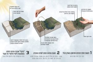 סוף הא(ע)יבוד בסף המדבר