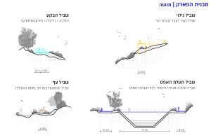 זרימה חדשה – שיקום וניהול הירדן הדרומי כמשאב טבע חוצה גבולות