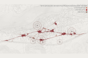 הבלתי מוגנים