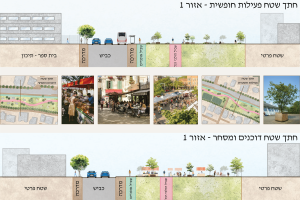 חצר העיר: משטח פרטי למרחב משותף, טירה