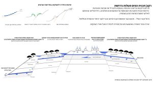 עספיא: בין אדם מים ואדמה